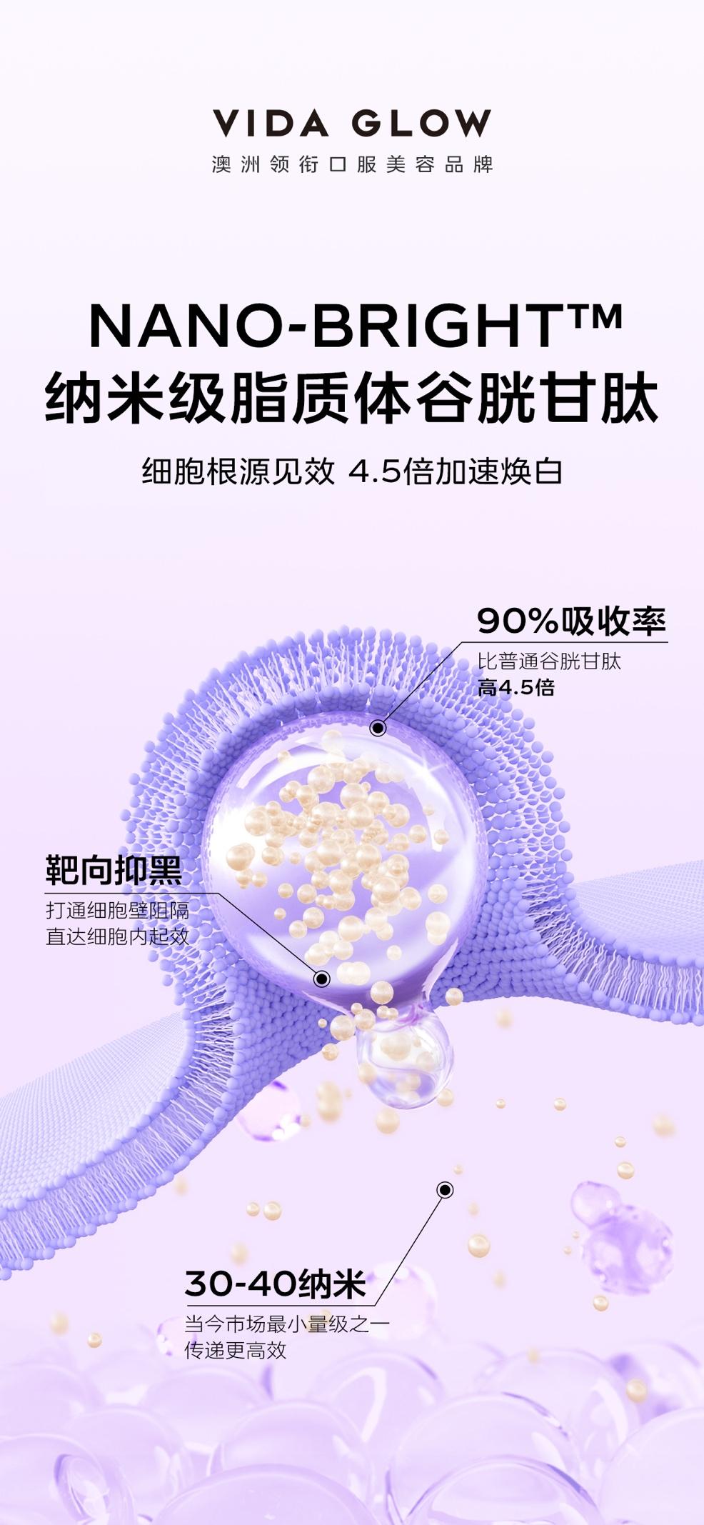 一文搞懂Vida Glow滤镜胶囊